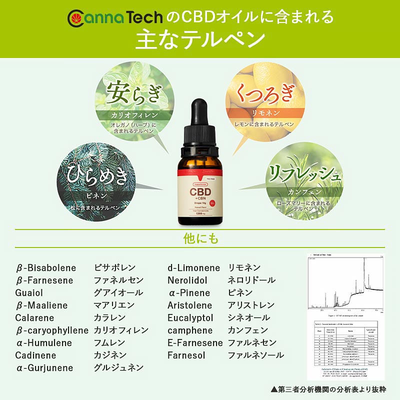 CBD+CBN オイル 10g 12% (CBD800mg CBN400mg)