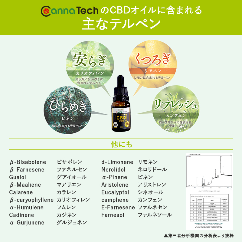 ブロードスペクトラムCBD 18%オイル (CBD 1800mg 内容量 10ml)